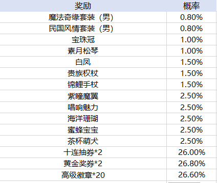 新2线路登录入口官方版蓝月至尊超变手游下载